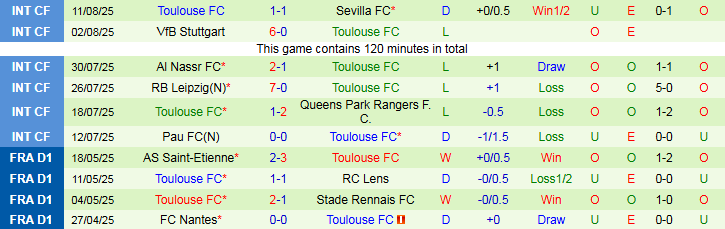 Nhận định Nice vs Toulouse 2h05 ngày 17/8: Điểm tựa sân nhà  - Ảnh 3