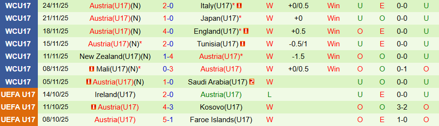 Nhận định U17 Bồ Đào Nha vs U17 Áo, 23h00 ngày 27/11: Bất phân thắng bại - Ảnh 1