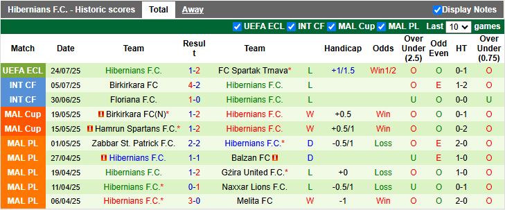 Nhận định, Soi kèo Spartak Trnava vs Hibernians 22h30 ngày 31/7: Khó lội ngược dòng - Ảnh 3