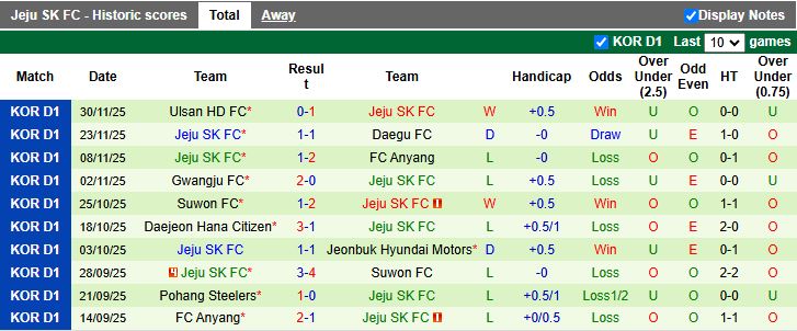 Nhận định Suwon Samsung Bluewings vs Jeju SK 17h00 ngày 3/12: Ưu thế mong manh - Ảnh 3