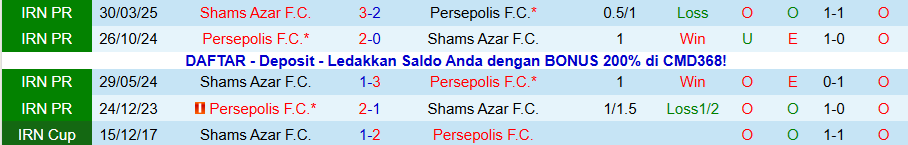 Nhận định Shams Azar vs Persepolis, 20h00 ngày 28/11: Đạp kẻ yếu để vươn lên - Ảnh 3