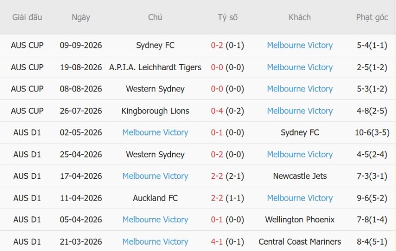 Nhật định phạt góc Thể Công-Viettel vs Melbourne Victory, 19h15 ngày 16/9 - Ảnh 4