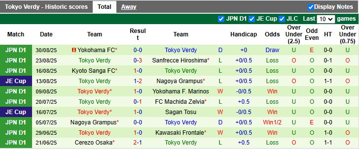Nhận định FC Tokyo vs Tokyo Verdy 17h00 ngày 15/9: Derby cân sức - Ảnh 3