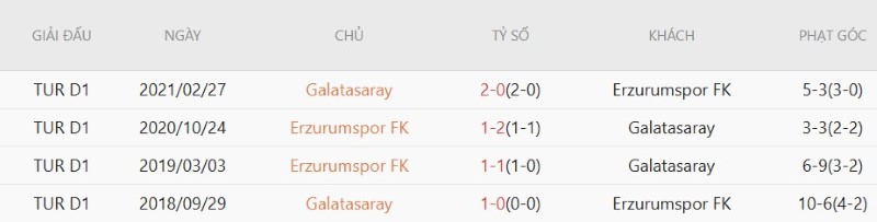 Nhật định phạt góc Erzurumspor vs Galatasaray, 1h30 ngày 22/8 - Ảnh 5
