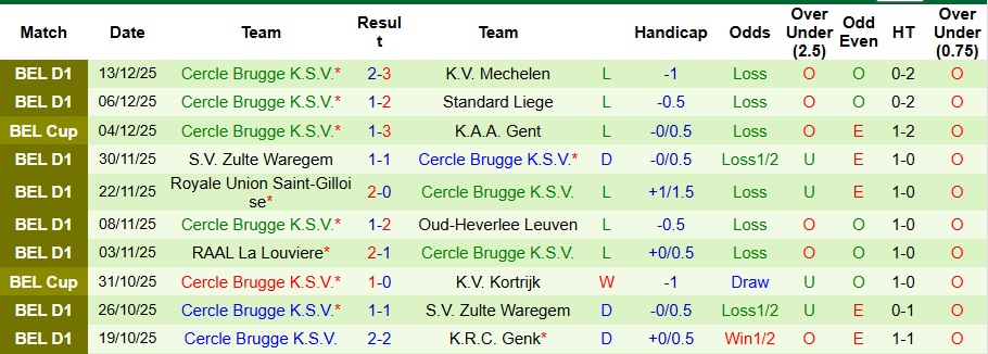 Nhận định Oud-Heverlee Leuven vs Cercle Brugge 1h15 ngày 22/12: Đề phòng biến số - Ảnh 2