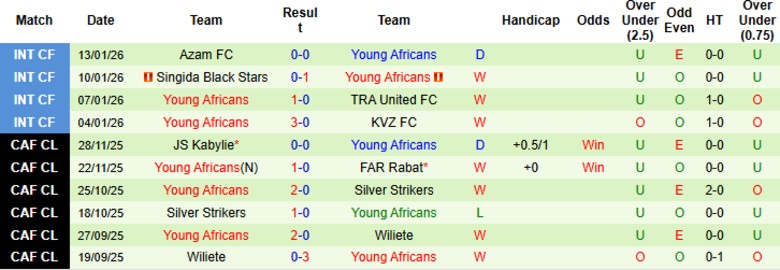 Nhận định Al Ahly vs Young Africans, 23h00 ngày 23/1: Chiến thắng vừa đủ - Ảnh 4