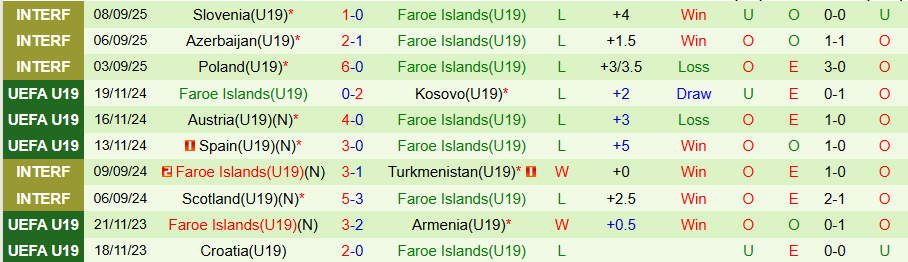 Nhận định U19 Pháp vs U19 Faroe, 19h00 ngày 12/11: Thắng vừa đủ - Ảnh 1