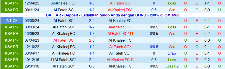 Nhận định Al-Khaleej vs Al Fateh, 21h35 ngày 29/12: Chia điểm - Ảnh 3