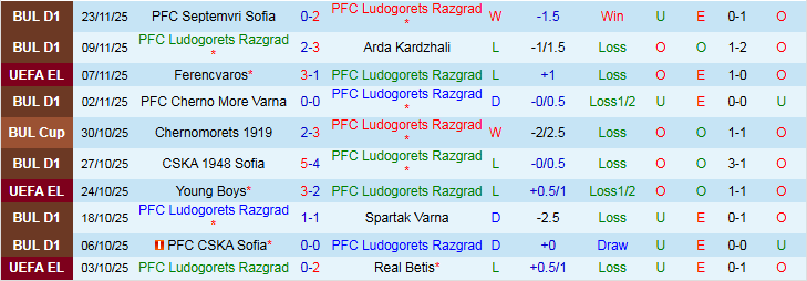 Nhận định Ludogorets Razgrad vs Celta Vigo 0h45 ngày 28/11: Khách thắng dễ - Ảnh 2