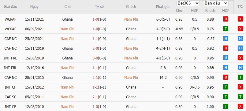 Nhật định phạt góc Nam Phi vs Ghana, 21h ngày 16/12 - Ảnh 4