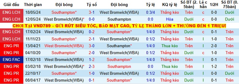 Nhận định Southampton vs West Brom 2h45 ngày 10/12: Khó cản The Saints - Ảnh 3