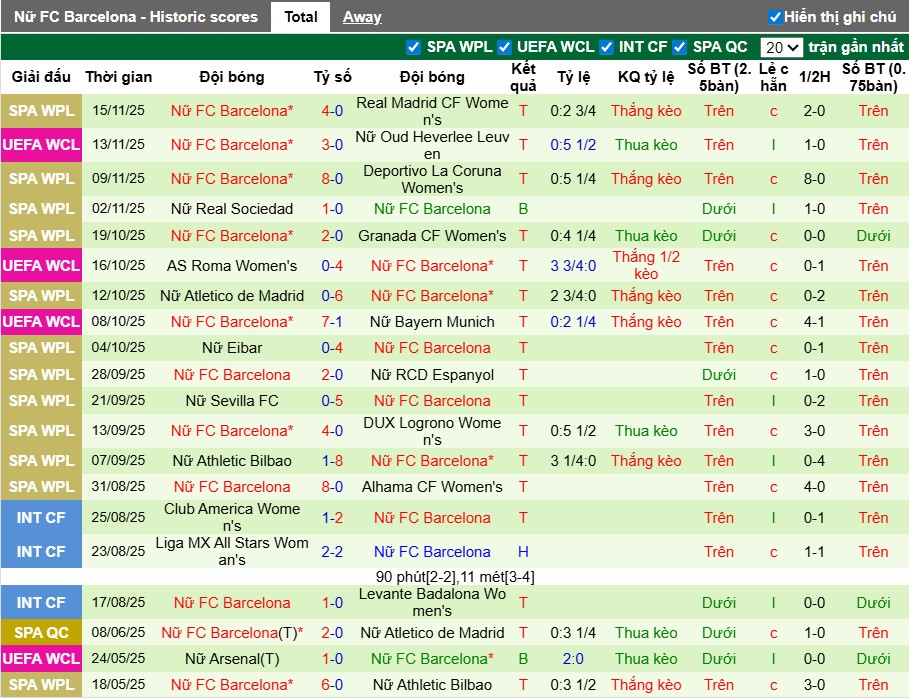 Nhận định Nữ Chelsea vs Nữ Barcelona, 3h ngày 21/11: Chủ nhà gặp khó - Ảnh 3