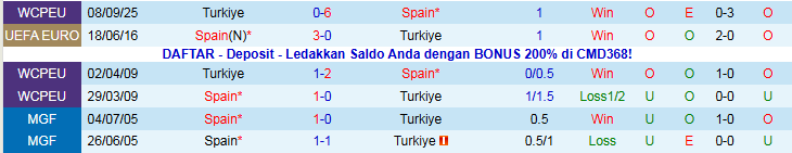 Nhận định Tây Ban Nha vs Thổ Nhĩ Kỳ 2h45 ngày 19/11: Gục ngã trước Bò Tót  - Ảnh 5