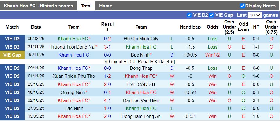 Nhận định Khánh Hòa vs Quy Nhơn United 17h00 ngày 27/2: Chưa hết ngày buồn - Ảnh 2