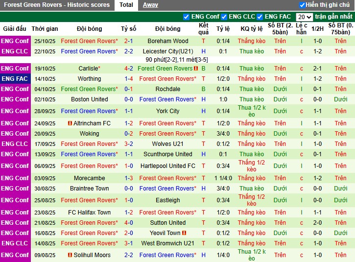 Nhận định Luton Town vs Forest Green Rovers, 2h30 ngày 01/11: Khẳng định sức mạnh - Ảnh 3