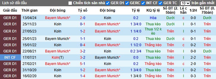 Nhận định Koln vs Bayern Munich, 2h45 ngày 30/10: Đôi công hấp dẫn - Ảnh 1