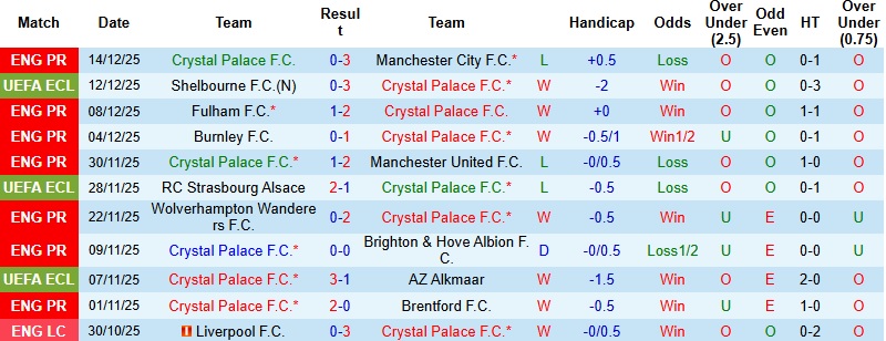 Nhận định Crystal Palace vs KuPS 3h00 ngày 19/12: Đạt mục tiêu - Ảnh 2