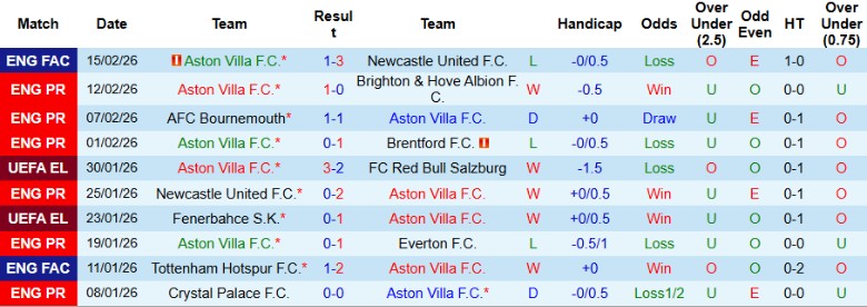 Nhận định Aston Villa vs Leeds, 22h00 ngày 21/2: Tiếp đà bay cao - Ảnh 3