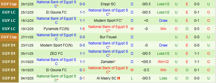 Nhận định Petrojet vs National Bank of Egypt 22h00 ngày 31/12: Tiếp đà hưng phấn - Ảnh 3