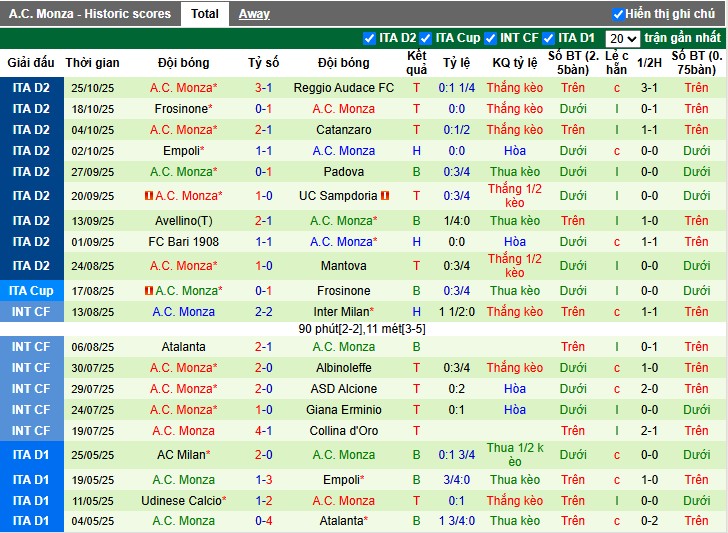 Nhận định Palermo vs AC Monza, 2h30 ngày 29/10: Thắng lợi tối thiểu - Ảnh 3