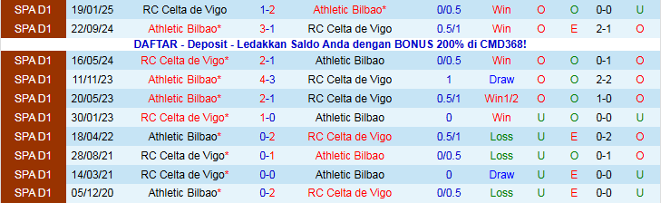 Nhận định Celta Vigo vs Athletic Bilbao 22h15 ngày 14/12: Trắng tay trên sân nhà - Ảnh 4