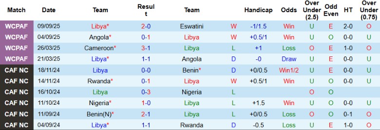 Nhận định Libya vs Cape Verde, 20h00 ngày 8/10: Duy trì vị thế - Ảnh 4