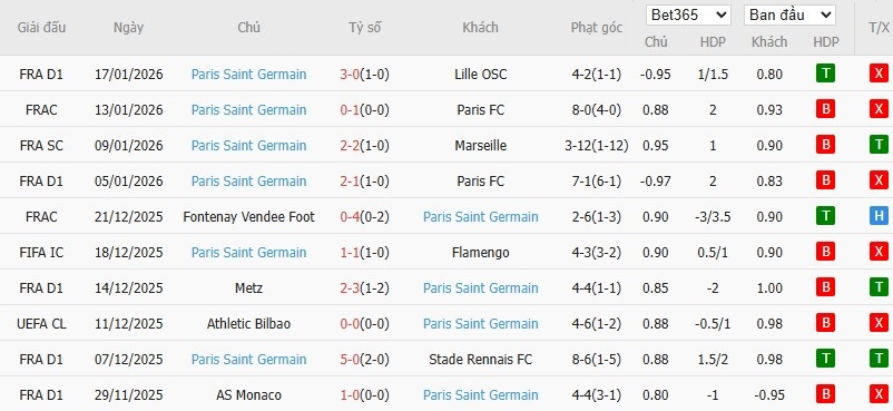 Nhật định phạt góc Sporting CP vs PSG, 3h ngày 21/01 - Ảnh 5