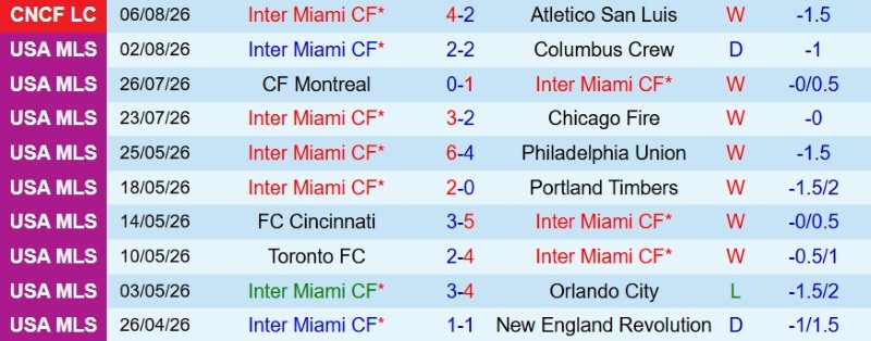 Nhật định phạt góc Inter Miami vs Monterrey, 7h00 ngày 9/8 - Ảnh 3