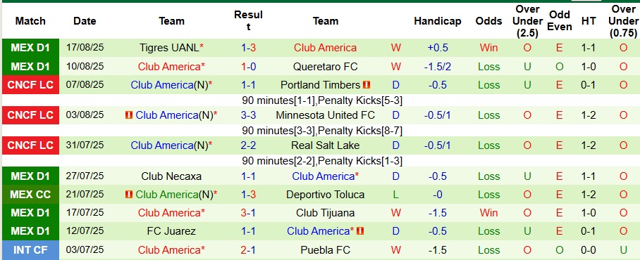 Nhận định, Soi kèo Atlas vs Club America 8h05 ngày 25/8: Ca khúc khải hoàn! - Ảnh 2