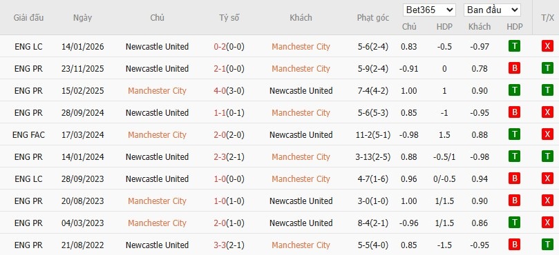 Nhật định phạt góc Man City vs Newcastle, 3h ngày 05/02 - Ảnh 4