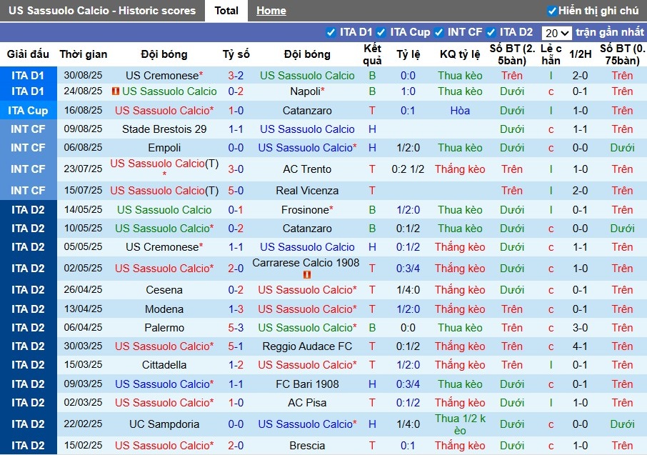 Nhận định Sassuolo vs Lazio, 22h59 ngày 14/09: Thắng lợi dễ dàng - Ảnh 3