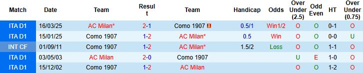 Nhận định Como vs AC Milan 2h45 ngày 16/01 - Ảnh 4