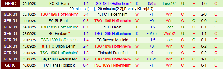 Nhận định Wolfsburg vs Hoffenheim 23h30 ngày 2/11: Nỗi buồn của Sói Xanh - Ảnh 3