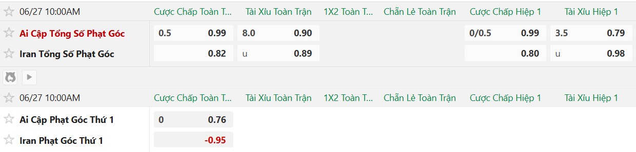 Nhật định phạt góc Ai Cập vs Iran, 10h00 ngày 27/6 - Ảnh 2