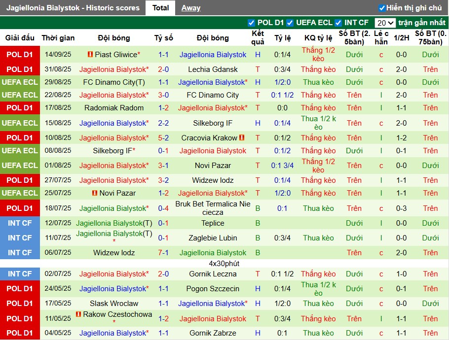 Nhận định Wisla Plock vs Jagiellonia Bialystok, 1h30 ngày 20/09: Tiếp đà thăng hoa - Ảnh 4