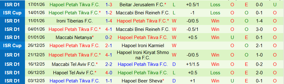 Nhận định Hapoel Jerusalem vs Hapoel Petah Tikva, 19h00 ngày 23/1: Vị khách khó chơi - Ảnh 1