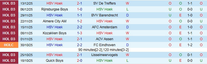Nhận định HSV Hoek vs SC Telstar 2h00 ngày 17/12: Cửa trên bản lĩnh hơn - Ảnh 2
