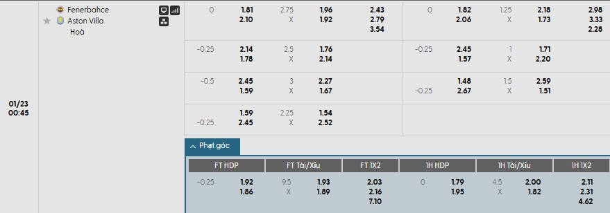 Nhật định phạt góc Fenerbahce vs Aston Villa, 0h45 ngày 23/01 - Ảnh 1