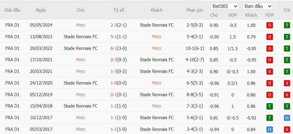 Nhật định phạt góc Metz vs Rennes, 2h45 ngày 29/11 - Ảnh 4