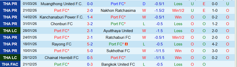 Nhận định Port vs Lamphun Warrior, 19h00 ngày 6/3: Vị khách cứng đầu - Ảnh 2