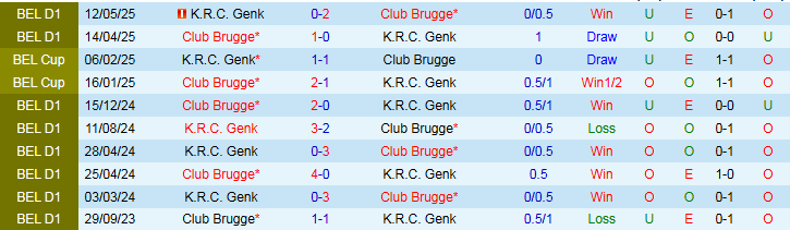 Nhận định, Soi kèo Club Brugge vs Genk 23h30 ngày 27/7: Ba điểm cho chủ nhà - Ảnh 4