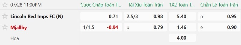 Nhật định phạt góc Lincoln Red Imps vs Mjallby, 23h00 ngày 28/7 - Ảnh 2