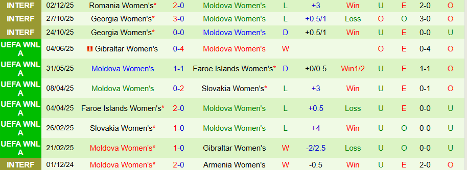Nhận định Nữ Romania vs Nữ Moldova, 23h00 ngày 3/3: Khó hủy diệt - Ảnh 1