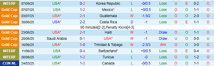 Nhận định Mỹ vs Nhật Bản 6h30 ngày 10/9: Niềm vui cho Samurai - Ảnh 2