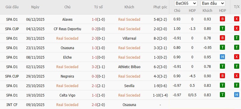 Nhật định phạt góc Real Sociedad vs Girona, 3h ngày 13/12 - Ảnh 4