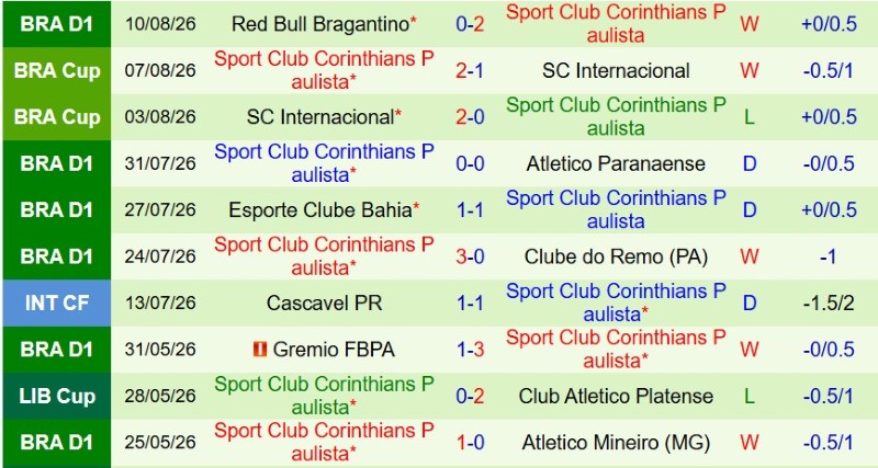 Nhật định phạt góc Rosario Central vs Corinthians, 7h30 ngày 14/8 - Ảnh 4