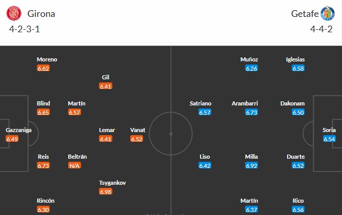 Nhật định phạt góc Girona vs Getafe, 3h ngày 27/01 - Ảnh 3