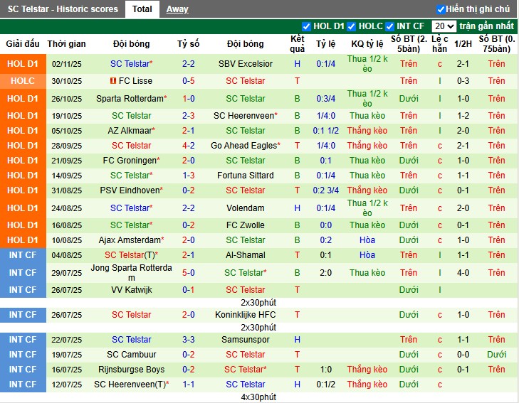 Nhận định Twente vs SC Telstar, 2h ngày 08/11: Thắng lợi thuyết phục - Ảnh 3