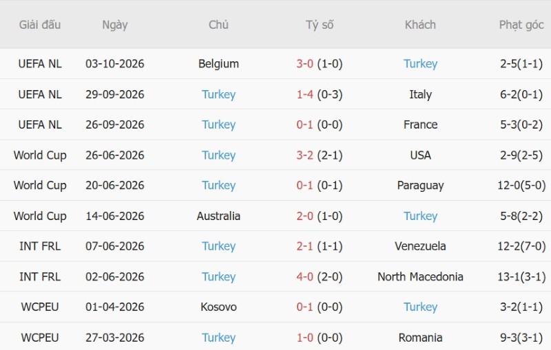 Nhật định phạt góc Italia vs Thổ Nhĩ Kỳ, 01h45 ngày 6/10 - Ảnh 4