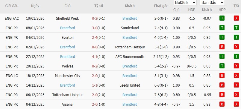 Nhật định phạt góc Chelsea vs Brentford, 22h ngày 17/01 - Ảnh 5
